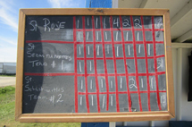 tournament scoreboard photo by Donna Lesage